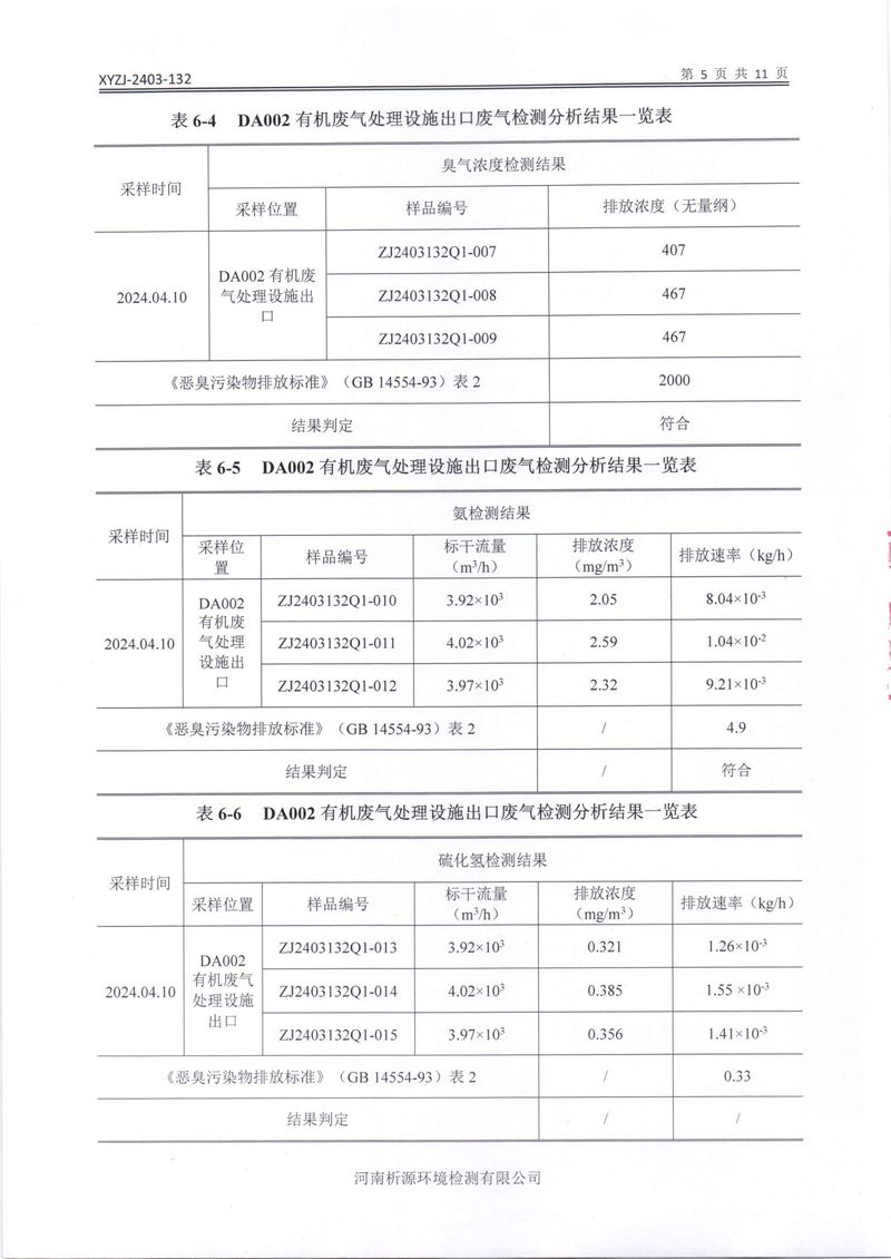 鄉(xiāng)市三鑫科技有限公司2024年自行檢測報告(1)-07