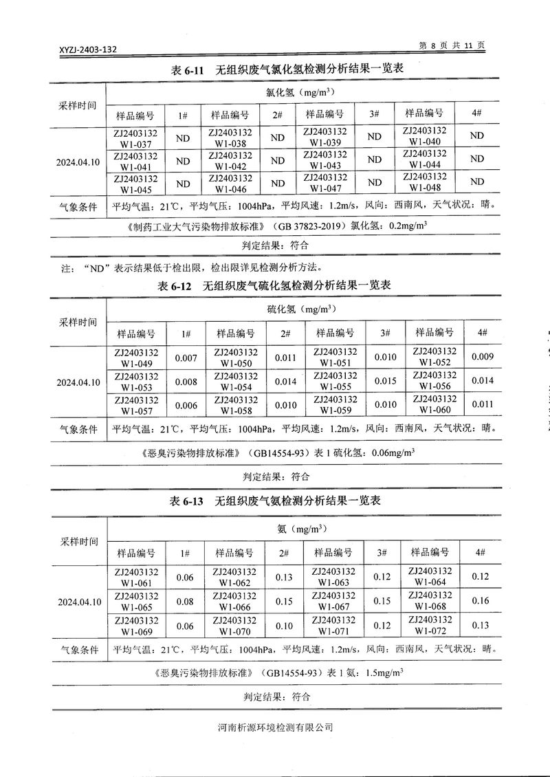 鄉(xiāng)市三鑫科技有限公司2024年自行檢測報告(1)-10