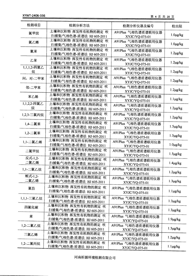 新鄉(xiāng)市三鑫科技有限公司土壤和地下水檢測報(bào)告-06