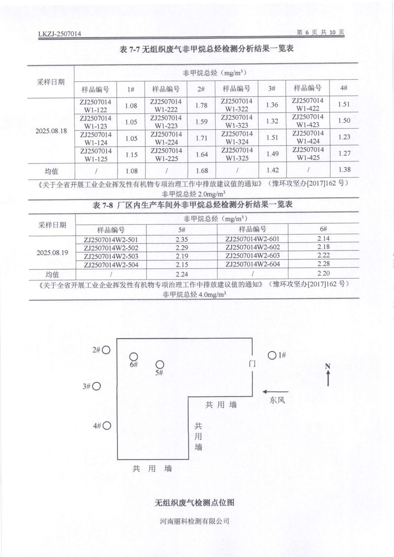 2025年第3季度自行檢測(cè)報(bào)告-08
