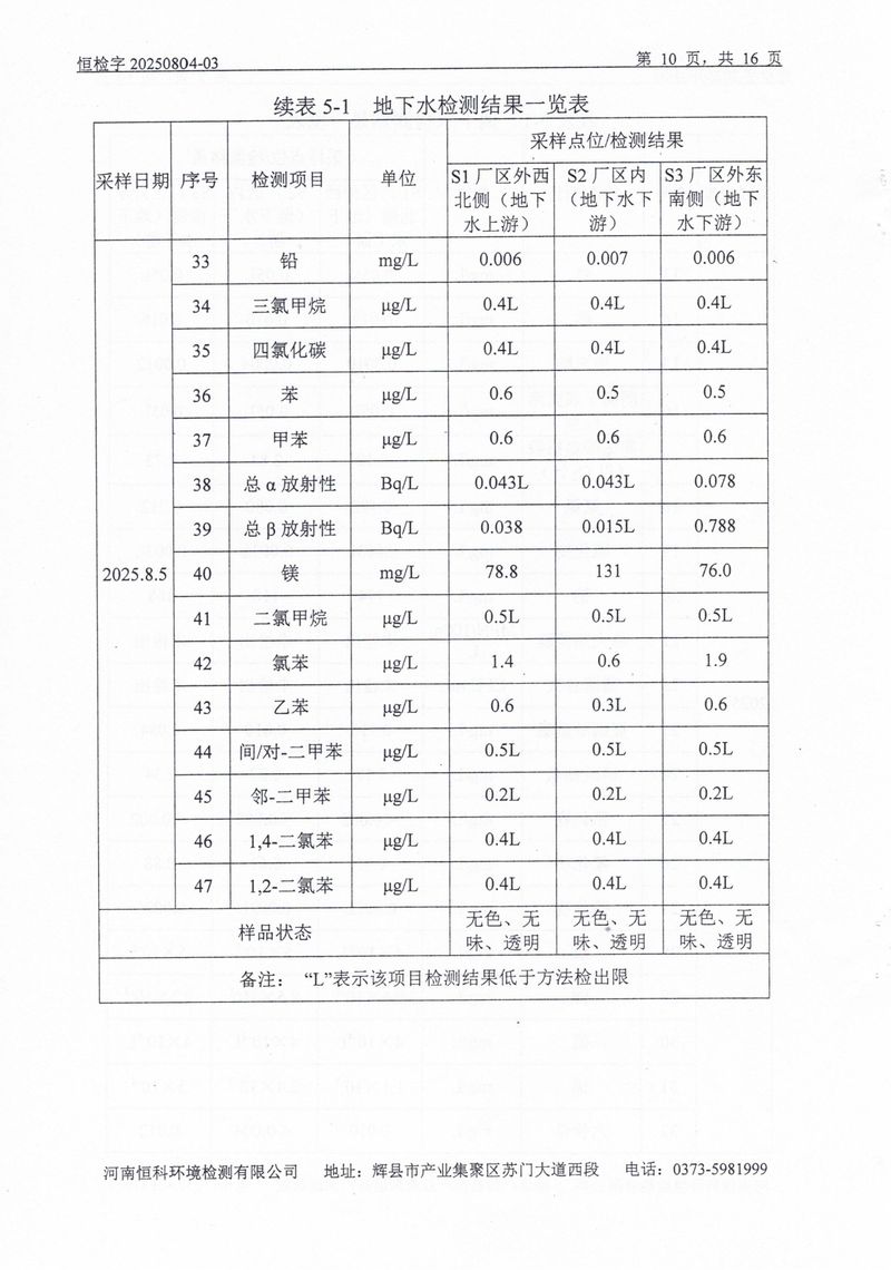 恒科檢測-地下水、土壤檢測報告_page-0012