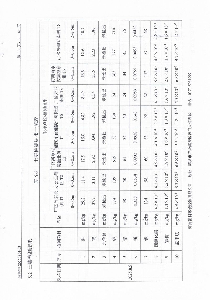 恒科檢測-地下水、土壤檢測報告_page-0013