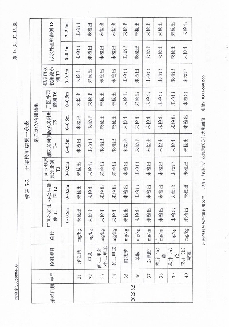 恒科檢測-地下水、土壤檢測報告_page-0016