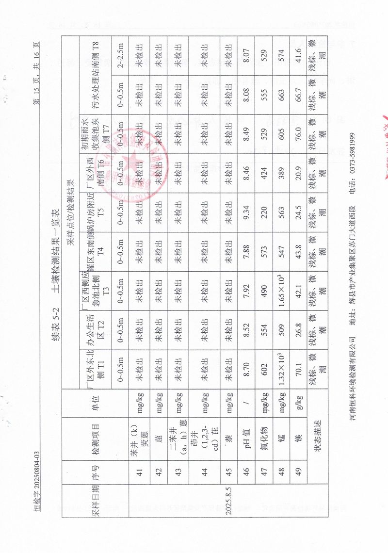 恒科檢測-地下水、土壤檢測報告_page-0017