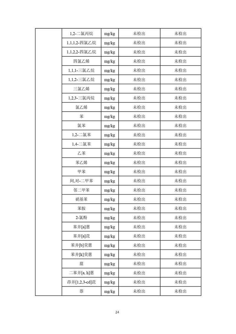 三鑫科技土壤隱患排查報(bào)告及附件（蓋章版）_compressed_page-0027